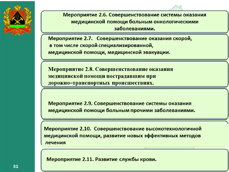 31 31 Мероприятие 2.8. Совершенствование оказания медицинской помощи пострадавшим при дорожно–транспортных 31 31 Мероприятие 2.8. Совершенствование оказания медицинской помощи пострадавшим при дорожно–транспортных